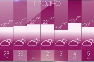 Фото: Убирайте теплые вещи снова! В Беларуси на будущей неделе будет очень жарко